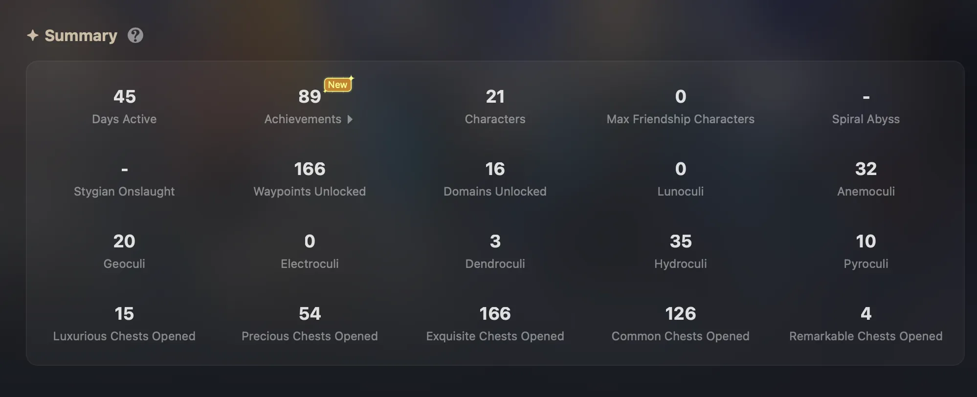 GENSHIN IMPACT EU 💎 29 AR | 21 CHARACTERS | 3 LEGENDARY | FULL ACCESS | WARRANTY 